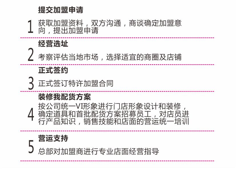 100感觉内衣_100 感觉内衣加盟流程(3)