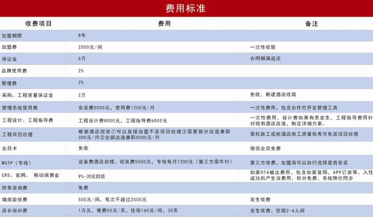 华驿酒店加盟费用多少钱_华驿酒店加盟电话加盟条件_华驿酒店加盟排行榜_2