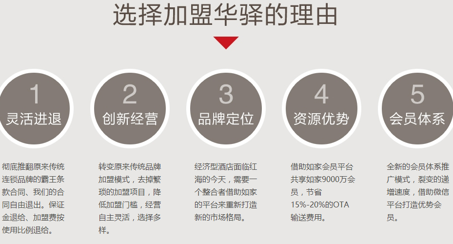 华驿酒店加盟费用多少钱_华驿酒店加盟电话加盟条件_华驿酒店加盟排行榜_4