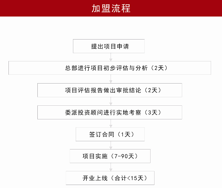 华驿酒店加盟费用多少钱_华驿酒店加盟电话加盟条件_华驿酒店加盟排行榜_8