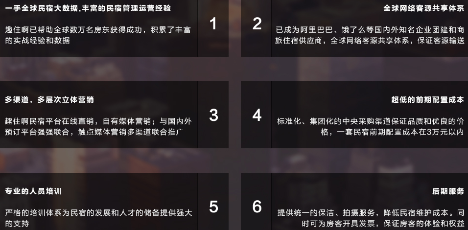 趣住啊精品民宿加盟连锁,趣住啊精品民宿加盟费是多少_6
