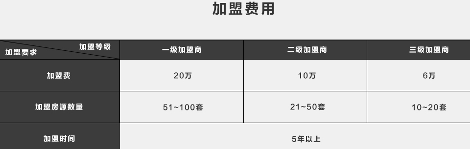 趣住啊精品民宿加盟连锁,趣住啊精品民宿加盟费是多少_7