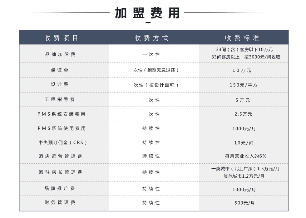 花界爱情酒店加盟费多少钱,福建花界酒店加盟连锁_6