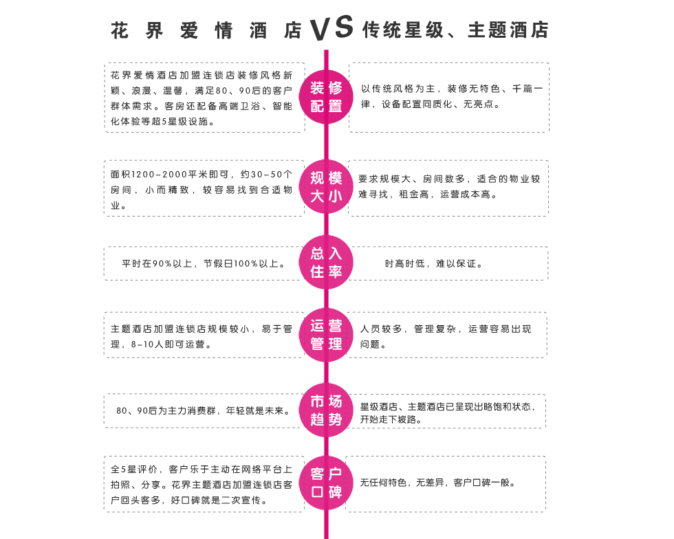 花界爱情酒店加盟费多少钱,福建花界酒店加盟连锁_11