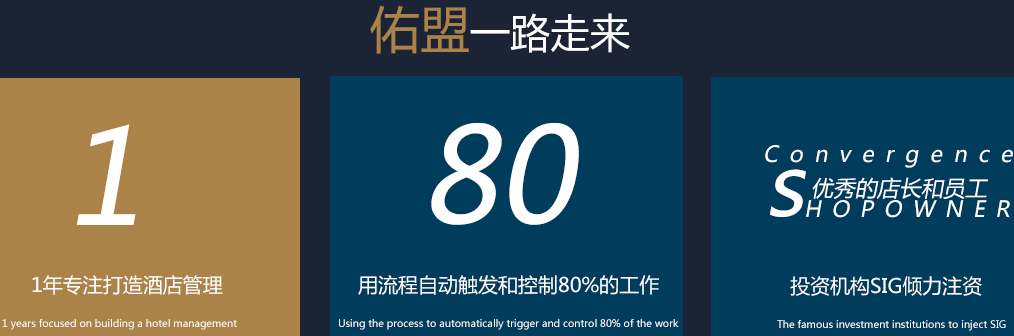 佑盟酒店管理加盟连锁,佑盟酒店管理加盟费是多少_3