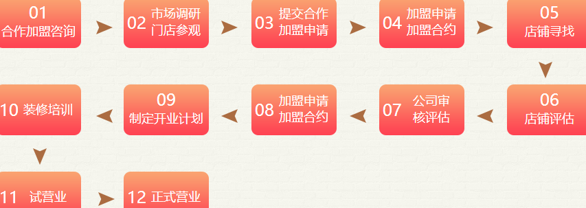窝窝遇上馍加盟费用多少钱_窝窝遇上馍加盟条件_窝窝遇上馍加盟生意怎么样_4