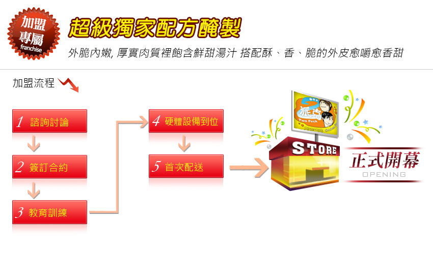 2派克脆皮炸鸡加盟电话_2派克脆皮炸鸡加盟条件费用_3