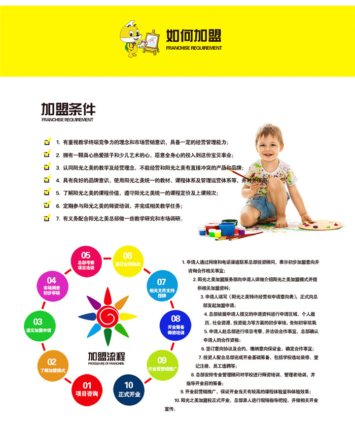 阳光之美少儿美术加盟连锁,阳光之美少儿美术加盟条件费用_9