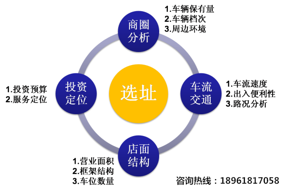 人口流量_比看裸模更刺激,去车展你必须知道的事(2)