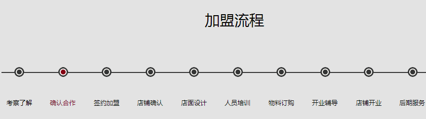 小派鸡排加盟费用多少钱_加盟小派鸡排投资多少钱_5