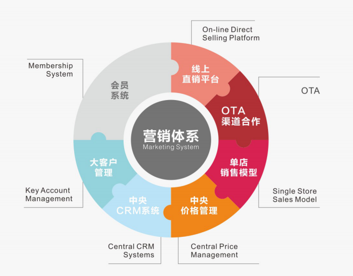 宜尚酒店加盟费用,宜尚酒店加盟条件_2