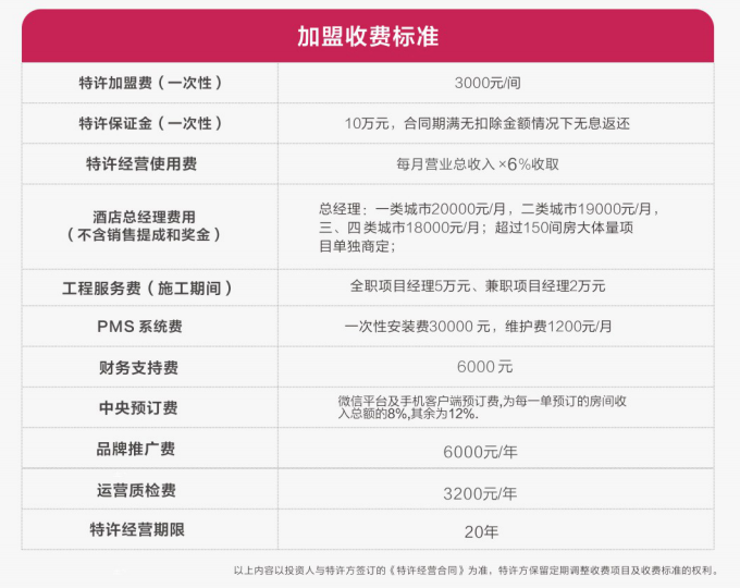 宜尚酒店加盟费用,宜尚酒店加盟条件_3