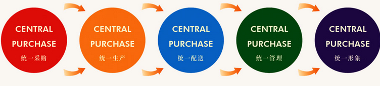 汆悦麻辣烫加盟连锁,汆悦麻辣烫加盟条件费用_4
