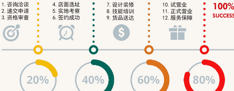 汆悦麻辣烫加盟连锁,汆悦麻辣烫加盟条件费用_6
