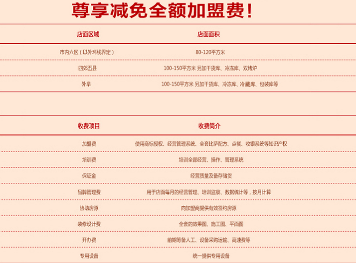 美闻比萨加盟费用多少钱_加盟美闻比萨投资多少钱_美闻比萨加盟电话_4