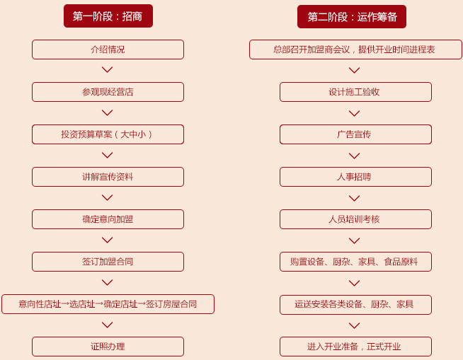 美闻比萨加盟费用多少钱_加盟美闻比萨投资多少钱_美闻比萨加盟电话_5