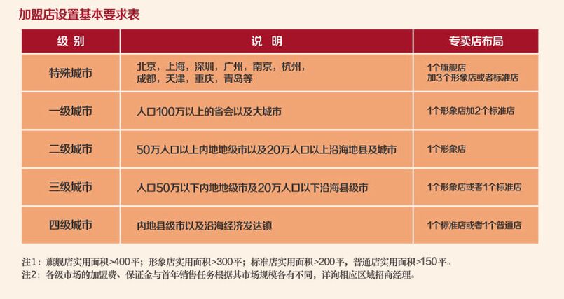 玛格定制家具招商加盟,玛格定制家具加盟费多少,加盟详情_4