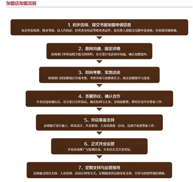 玛格定制家具招商加盟,玛格定制家具加盟费多少,加盟详情_6