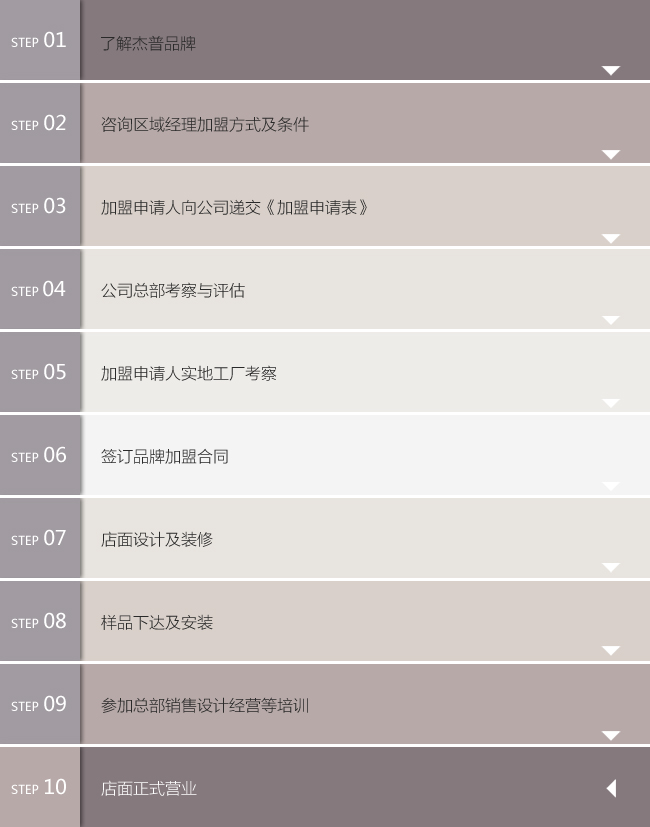 杰普实木定制家具加盟费多少钱,加盟条件,加盟详情_4