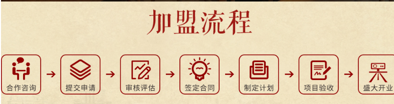 弄堂飘香夜市大饼油条加盟条件_弄堂飘香加盟费用是多少钱_5