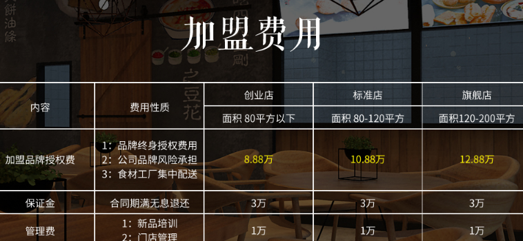 弄堂飘香夜市大饼油条加盟条件_弄堂飘香加盟费用是多少钱_7
