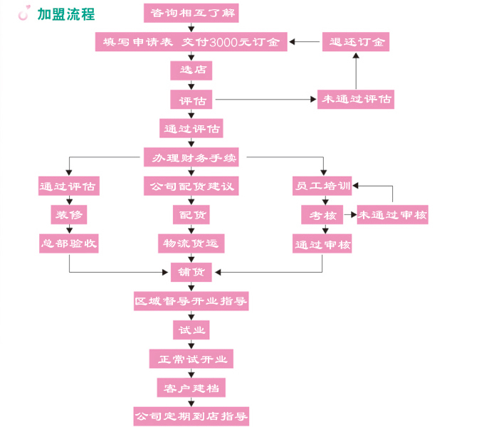 卓雅女装_卓雅佳人内衣怎么样