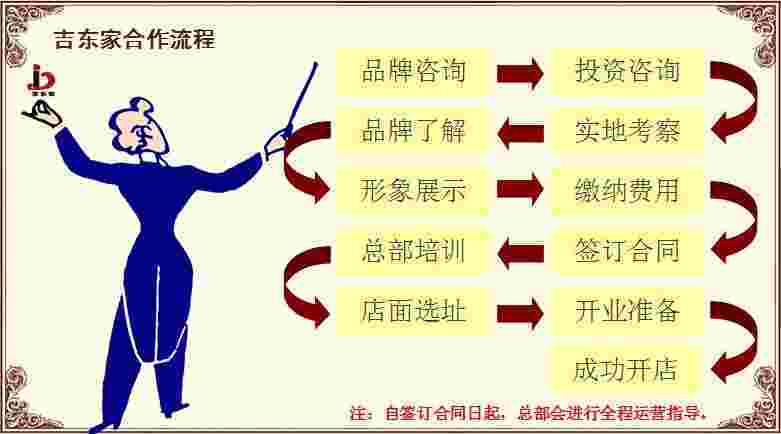 吉东家焖锅加盟_7