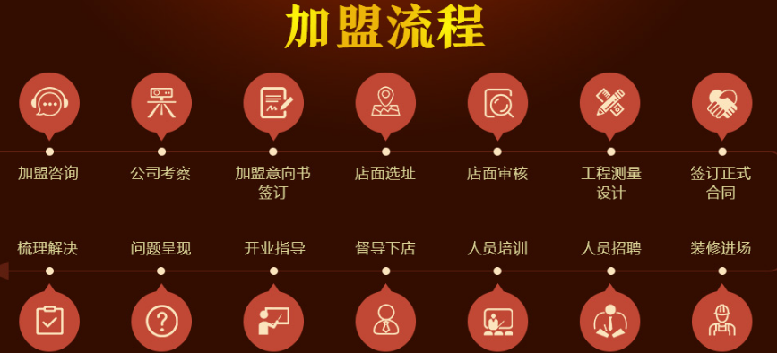 欢辣季重庆小面加盟_4