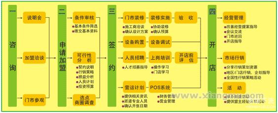 恒协洗衣干洗连锁店全国招商加盟_9