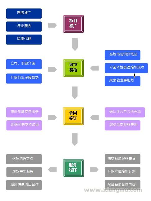 育伦教育_育伦教育招商_育伦教育连锁_育伦教育加盟费_上海育伦教育集团_5