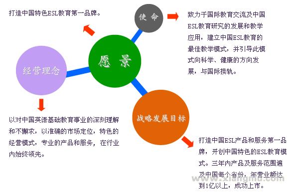 育伦教育_育伦教育招商_育伦教育连锁_育伦教育加盟费_上海育伦教育集团_4