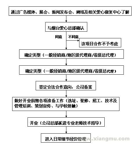 爱心视必康_爱心视必康招商_爱心视必康连锁_爱心视必康加盟费_烟台爱心医疗器械有限公司_10