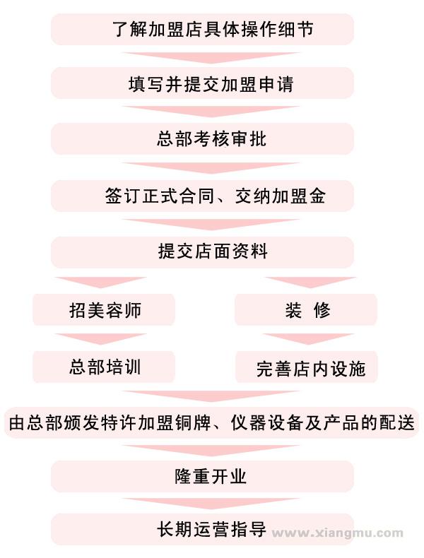 欧美雅洁_欧美雅洁招商_欧美雅洁连锁_欧美雅洁加盟费_北京欧美雅洁美容科技有限公司_8