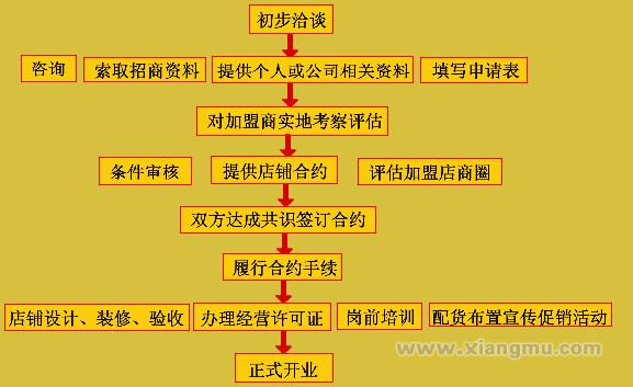 厦门聚祥春_厦门聚祥春招商_厦门聚祥春连锁_厦门聚祥春加盟费_厦门聚祥春实业有限公司_8