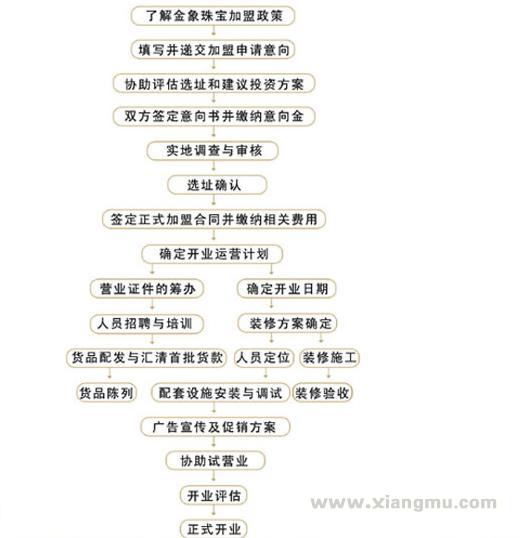 金象珠寶_金象珠寶招商_金象珠寶連鎖_金象珠寶加盟費(fèi)_金象珠寶中國運(yùn)營中心（深圳）_8