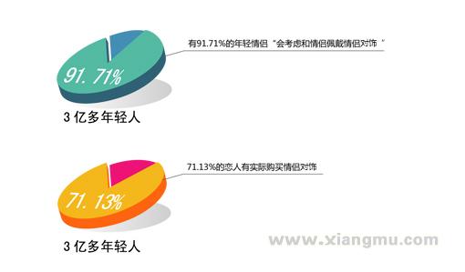 我们只选择有远见的合作者——JUST US情侣对饰连锁专卖店招商加盟_7