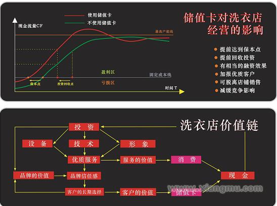 香港灰姑娘洗衣干洗连锁店全国招商加盟_5