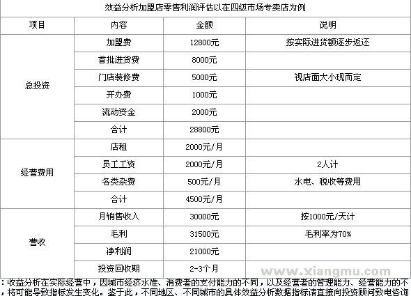 嘻哈E族搞笑玩具_嘻哈E族搞笑玩具招商连锁_嘻哈E族搞笑玩具加盟费_福建石狮嘻哈e族连锁机构有限公司_9