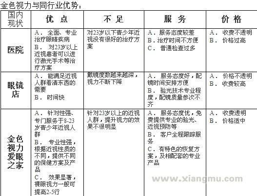 金色视力爱眼之家青少年视力保护中心全国招商加盟_4