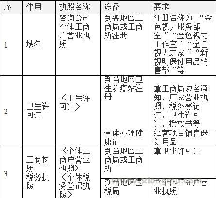 金色视力爱眼之家青少年视力保护中心全国招商加盟_6