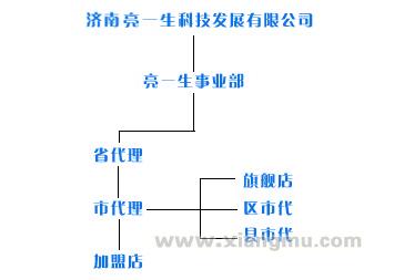 亮一生校园视力健康服务中心全国招商加盟_8