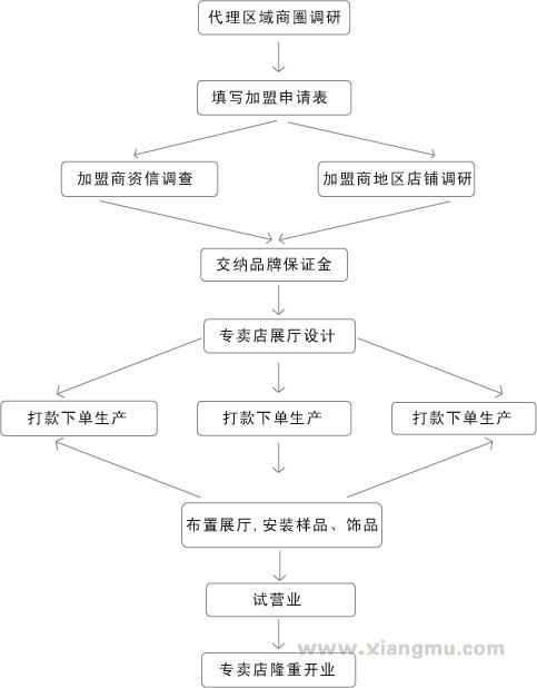 涛如雪橱柜_涛如雪橱柜招商_涛如雪橱柜连锁_涛如雪橱柜加盟费_南京涛如雪工贸实业有限公司_14