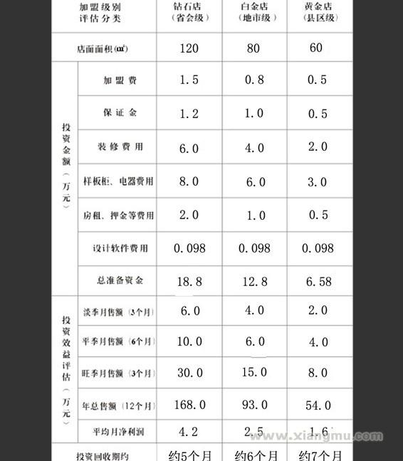 泛美櫥柜_泛美櫥柜招商_泛美櫥柜連鎖_泛美櫥柜加盟費(fèi)_廣州泛美櫥柜有限公司_9
