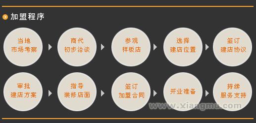 泛美櫥柜_泛美櫥柜招商_泛美櫥柜連鎖_泛美櫥柜加盟費(fèi)_廣州泛美櫥柜有限公司_11