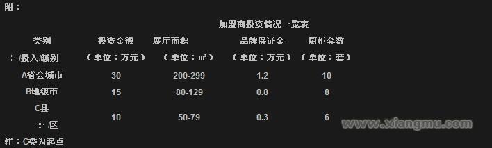 創(chuàng)新櫥柜_創(chuàng)新櫥柜招商_創(chuàng)新櫥柜連鎖_創(chuàng)新櫥柜加盟費_安徽合肥創(chuàng)新櫥柜有限公司_9