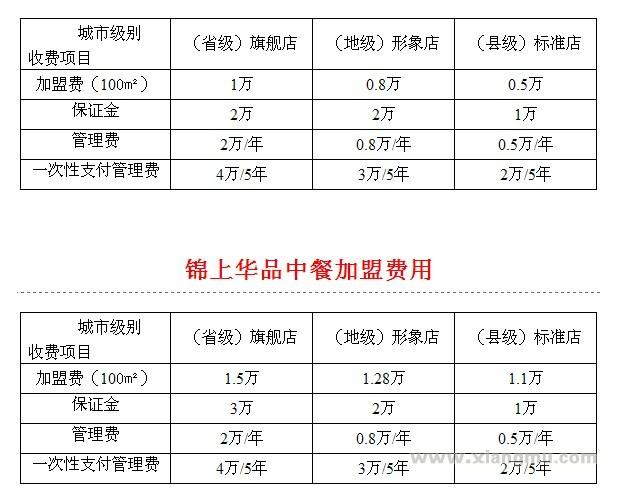 锦上华品重庆火锅源加盟费_锦上华品重庆火锅源招商连锁_锦上华品代理_重庆锦上华品餐饮文化发展有限公司_11