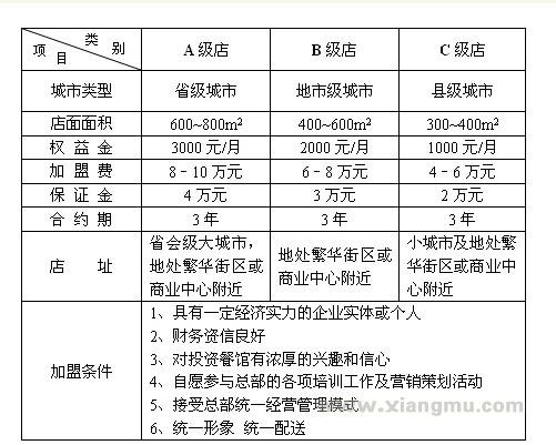 亚特火锅加盟费_亚特火锅招商连锁_亚特火锅代理_重庆亚特餐饮发展有限公司_6