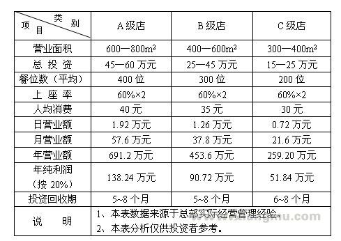 亚特火锅加盟费_亚特火锅招商连锁_亚特火锅代理_重庆亚特餐饮发展有限公司_8