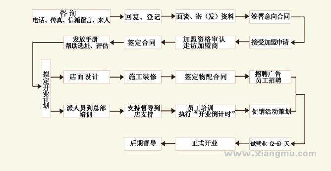 亚特火锅加盟费_亚特火锅招商连锁_亚特火锅代理_重庆亚特餐饮发展有限公司_11