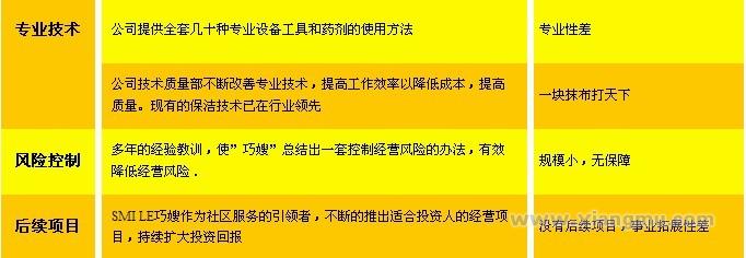 巧嫂家政加盟费_巧嫂家政招商连锁_巧嫂家政代理_沈阳巧嫂家政服务管理有限公司_14